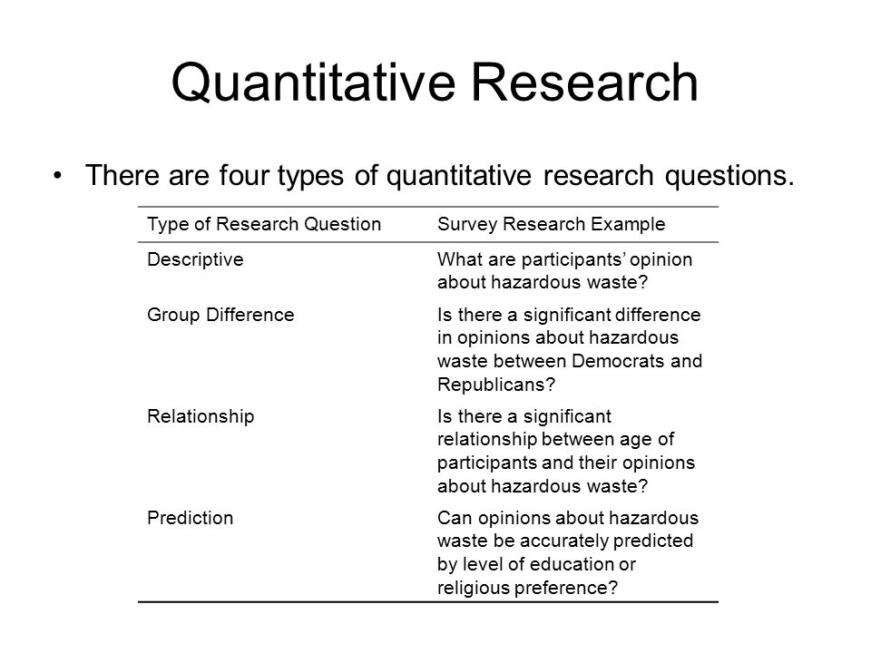 Writing a Good Research Question